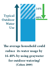 graywater_chart