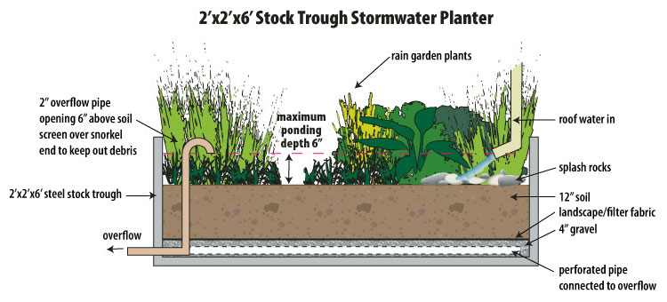 diagram of a stock trough stormwater planter