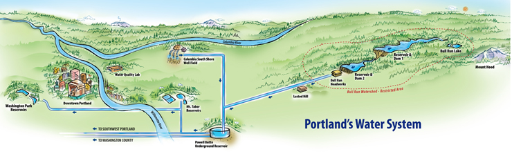 رسم توضيحي لنظام مياه بورتلاند